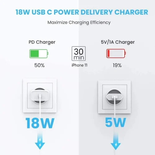 Ugreen бързо зарядно Fast Charger Wall - QC PD3.0 Type-C 20W CD137 White - 60450