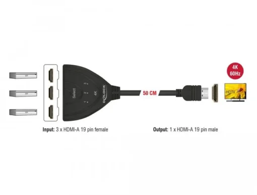 3 портов HDMI суич Delock 18600