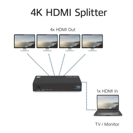 HDMI Сплитер ACT AC7831