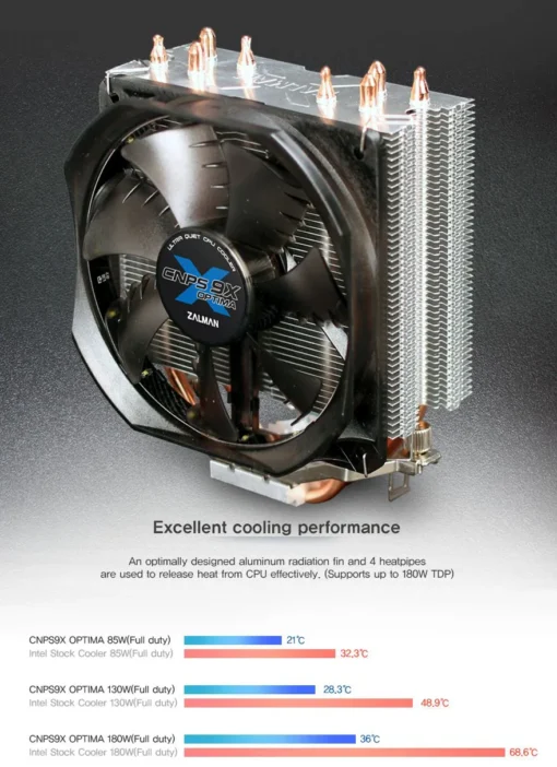 Zalman охлаждане за процесор CPU Cooler CNPS9X OPTIMA