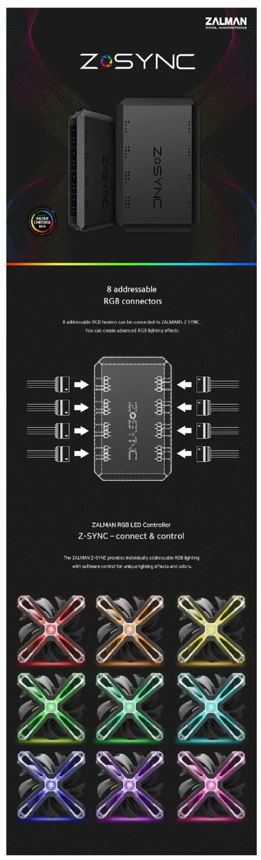 Zalman контролер за вентилатори RGB Fan Hub 8ch aRGB –