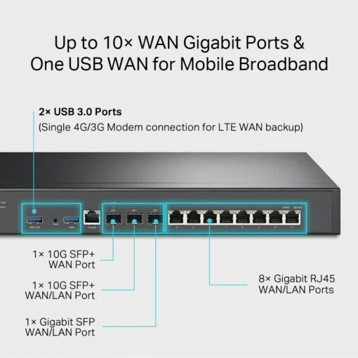 Omada VPN рутер TP-Link ER8411 с 10G портове