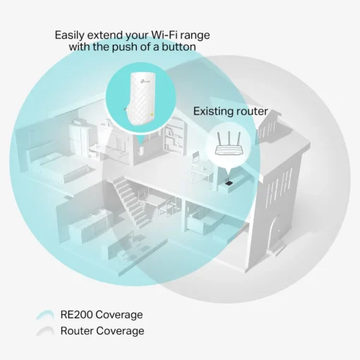 Удължител на обхват TP-Link RE200 AC750