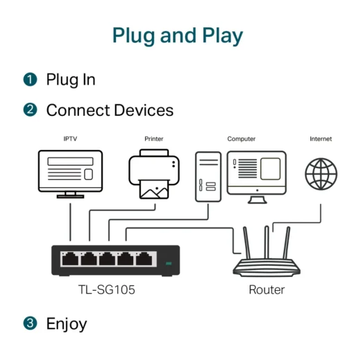 Комутатор TP-Link TL-SG105 5-портов гигабитен