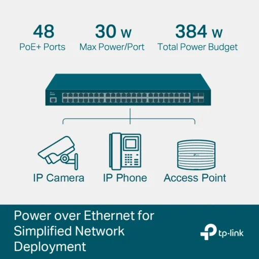 52-портов L2+ управляем гигабитен комутатор TP-Link JetStream TL-SG3452P с 48 PoE+