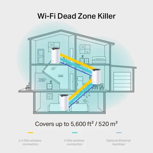 Безжична Wi-fi Mesh система TP-Link Deco S7