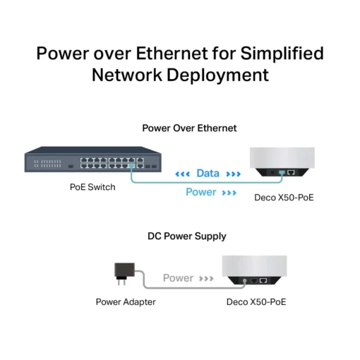 Безжична Wi-fi 6 Mesh система TP-Link Deco X50-PoE