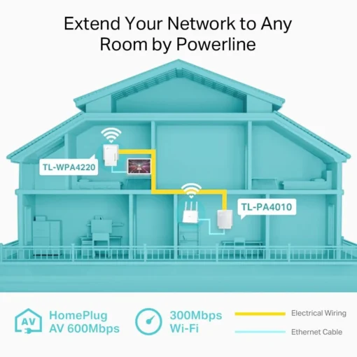 PowerLine адаптер TP-Link TL-WPA4220 Starter Kit