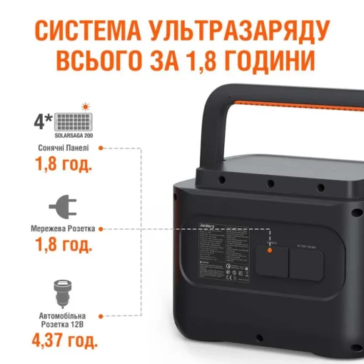 Зарядна станция Jackery 1000 Pro