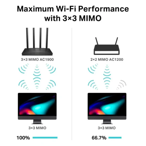 Безжичен рутер TP-Link Archer C80 AC1900