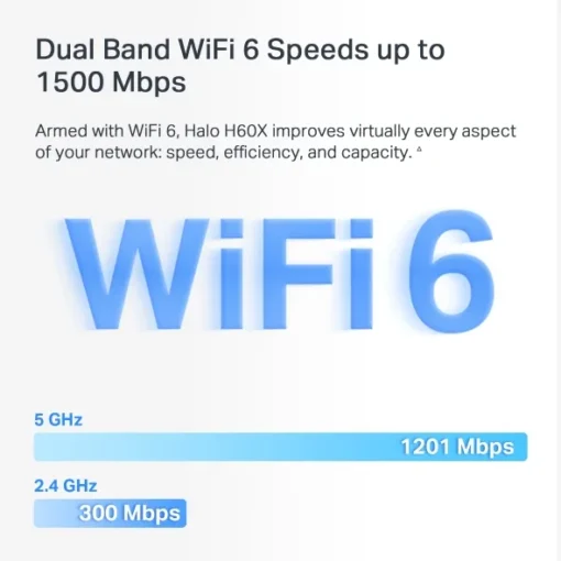 Безжична Wi-Fi 6 Mesh система Mercusys Halo H60X