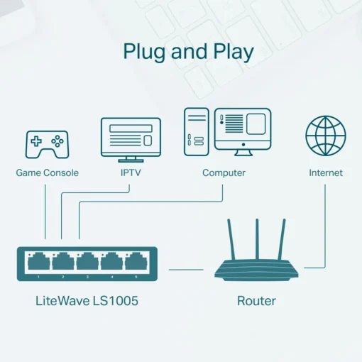 Комутатор TP-Link LS1005 5-порта 10/100Mbps