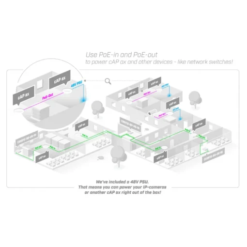 Безжичен Access Point MikroTik cAP AX cAPGi-5HaxD2HaxD