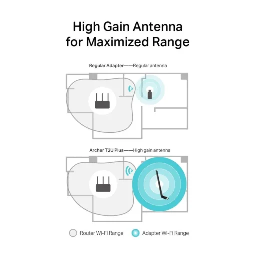 Безжичен адаптер TP-LINK Archer T2U PLUS