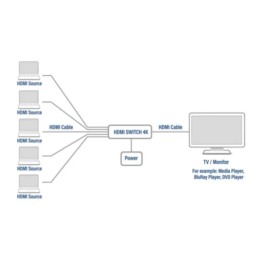 HDMI суич ACT AC7840