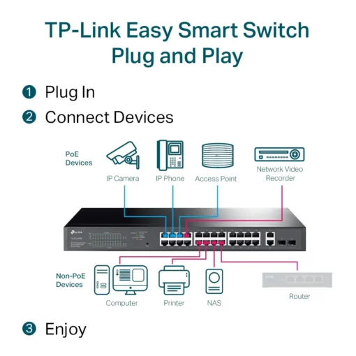 28-портов гигабитен Easy Smart комутатор TP-Link TL-SG1428PE с 24-PoE+ порта и 2 SFP