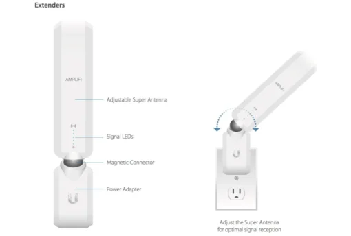 Точка за достъп Ubiquiti AmpliFi HD Mesh Point