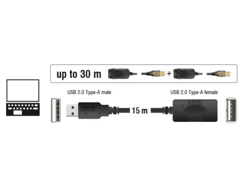 Удължителен кабел DeLock, USB-A женско - USB-A мъжко, USB 2.0, 15 м, Черен - Image 3