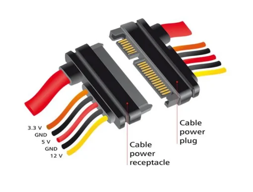 Удължителен кабел SATA III DeLock