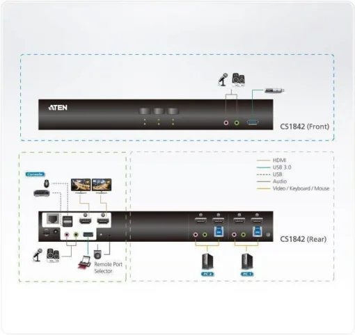 KVM превключвател ATEN CS1842-AT-G