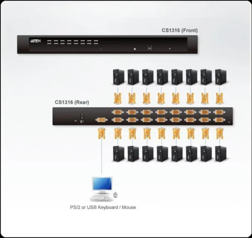 KVMP превключвател ATEN CS1316