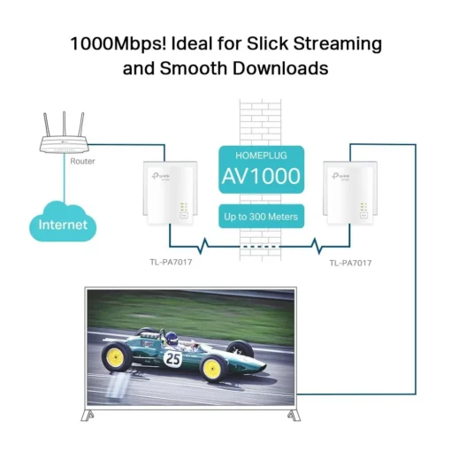 PowerLine адаптер TP-Link TL-PA7017 KIT