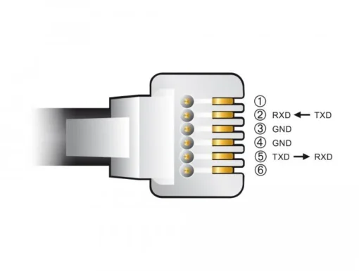 Кабел Delock USB-A мъжко – RJ12