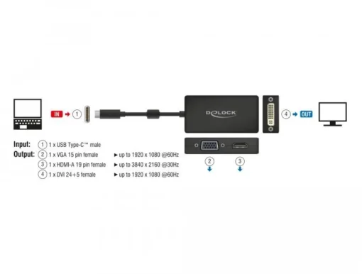 Адаптер 3 в 1 Delock 63925 USB-C мъжко – VGA DVI HDMI женско