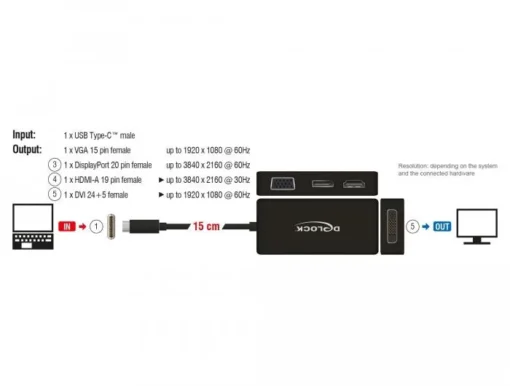 Адаптер 4 в 1 Delock 63929 USB-C мъжко – VGA / DVI / DP / HDMI женско