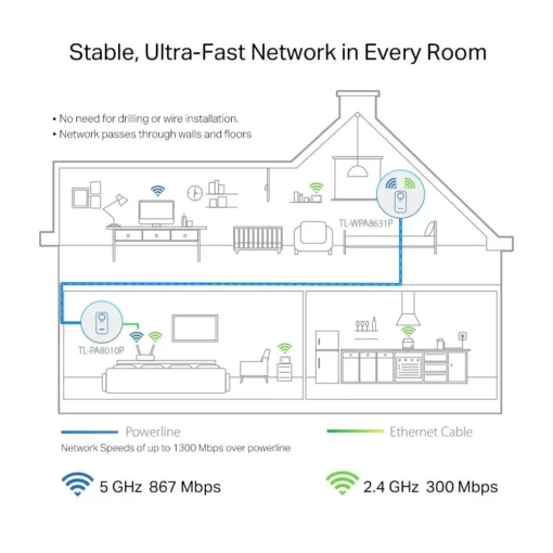 PowerLine адаптер TP-Link TL-WPA8631P WiFi Kit