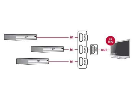 3 портов HDMI суич Delock 18600