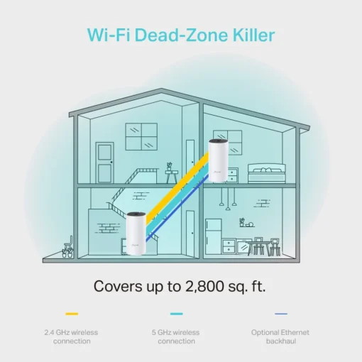 Безжична Wi-fi система TP-Link Deco M4 AC1200