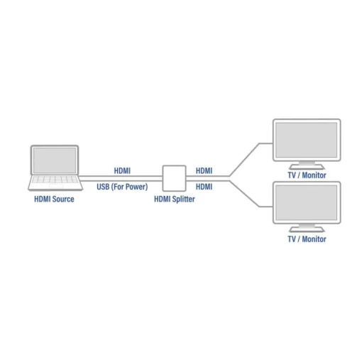 HDMI Сплитер ACT AC7835