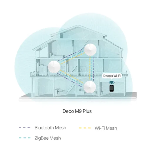 Безжична Wi-fi система TP-Link Deco M9 Plus AC2200