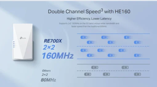 Удължител на обхват TP-Link RE700X AX3000 Wi-Fi 6 OneMesh