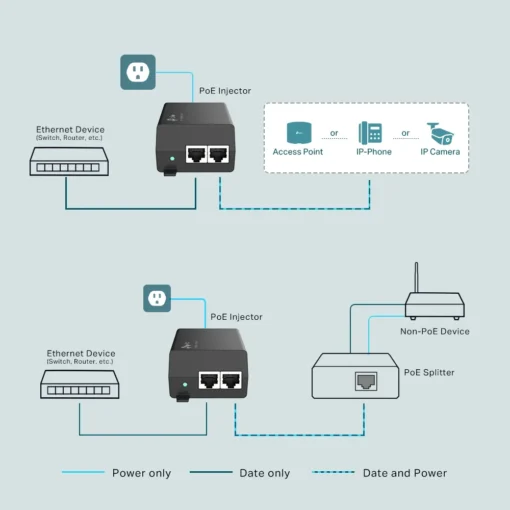 PoE+ инжектор TP-Link TL-POE160S Gigabit