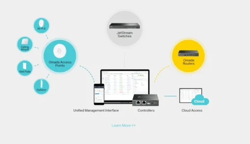 18-портов гигабитен управляем комутатор TP-Link JetStream TL-SG2218P с 16-портов