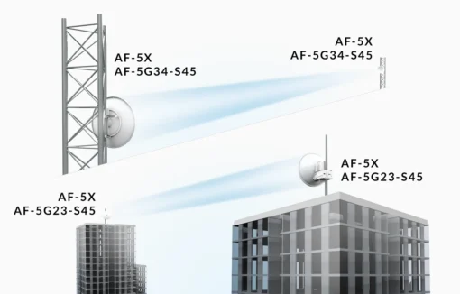 Антена Ubiquiti airFiber AF-5G34-S45 5GHz 34DBi