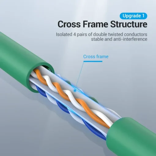 Vention Кабел LAN UTP Cat.6 Patch Cable – 2M Green – IBEGH