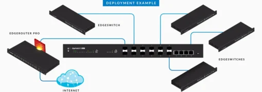 Комутатор Ubiquiti EdgeSwitch ES-12F