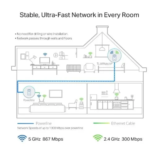 PowerLine адаптер TP-Link TL-WPA8631P WiFi