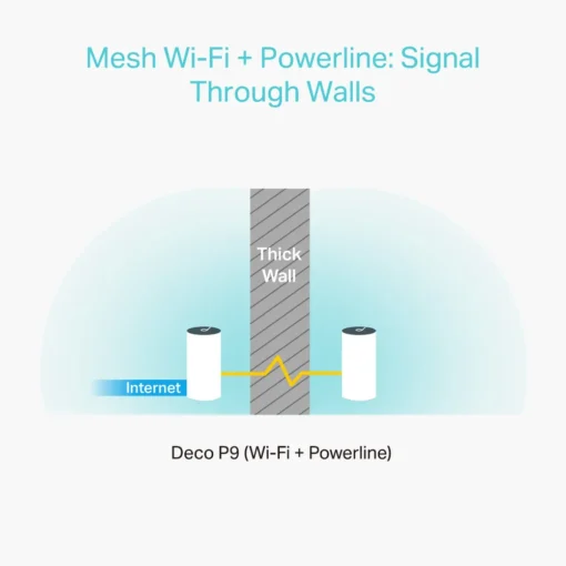 Безжична Wi-fi система TP-Link Deco P9