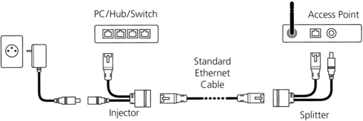 Кабел RF Elements Passive POЕ SET V2 – 5