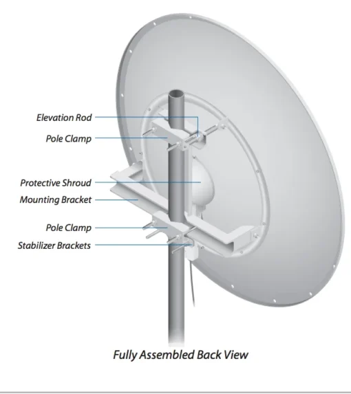 Антена Ubiquiti airFiber AF-5G34-S45 5GHz 34DBi