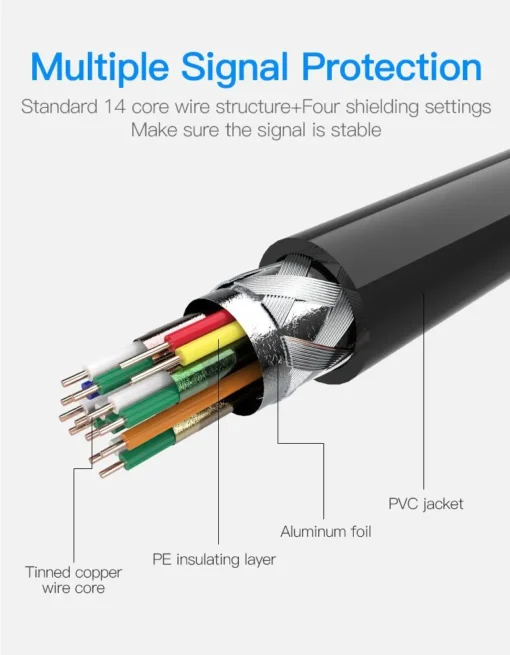 Vention Кабел Micro HDMI2.0 Cable 1.5M Black – VAA-D03-B150