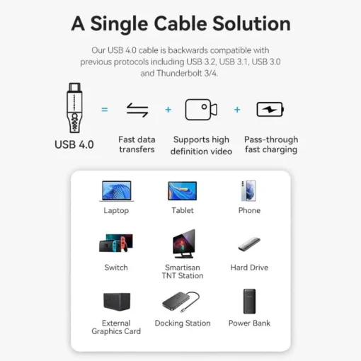 Vention кабел USB4.0 Type-C/Type-C 40Gbps