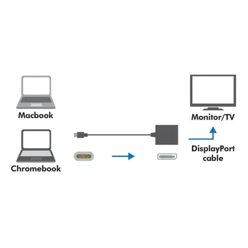 LogiLink USB-C 3.1 to display port adapter - Image 3