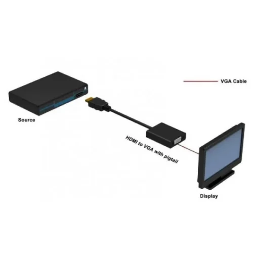 Techly HDMI male adapter for VGA female, black, 10cm - Image 2