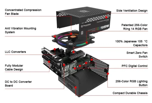 Thermaltake Toughpower Grand Riing 1050W Platinum 230V, 8xPEG, 14cm - Image 2