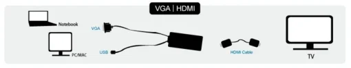 LogiLink VGA with Audio to HDMI Converter - Image 3